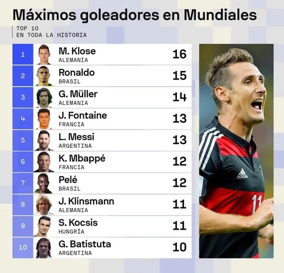 Maximos-goleadores-mundiales