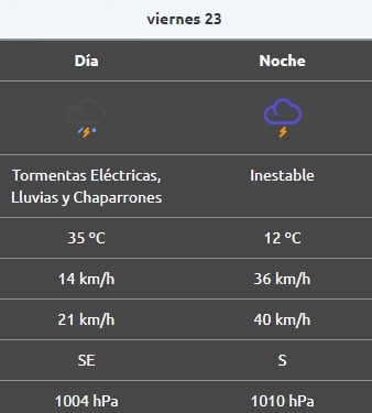 rincón