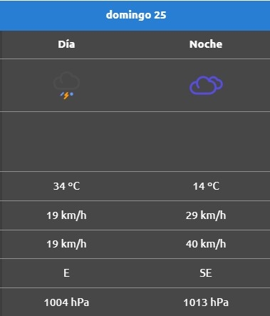 Rincondelossauces