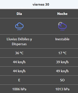 rincón