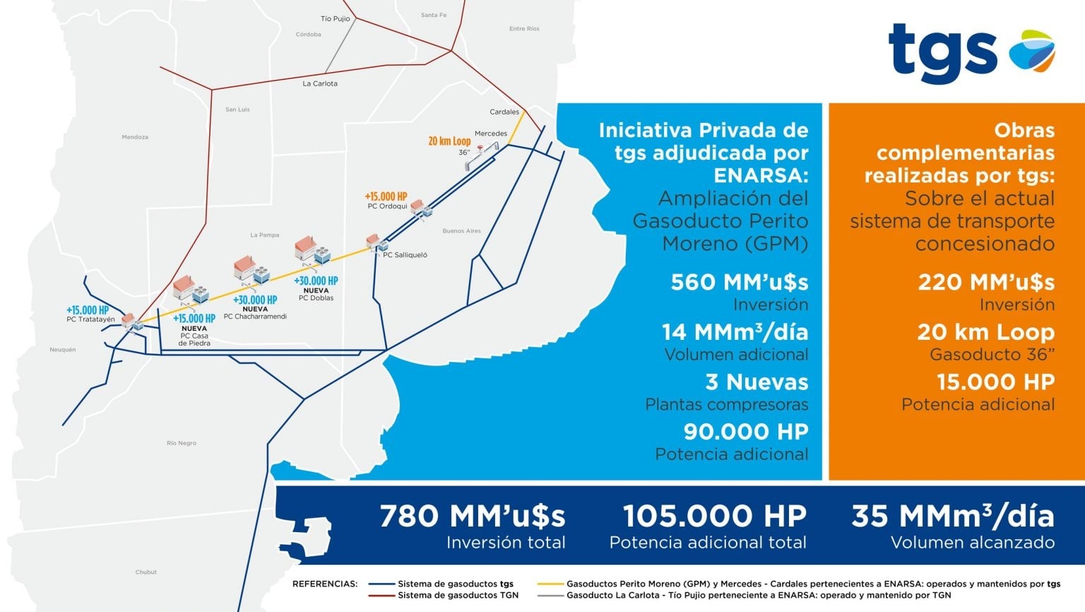 tgs_Infografiia-Inversioin-Privada-2025_03-1536x866