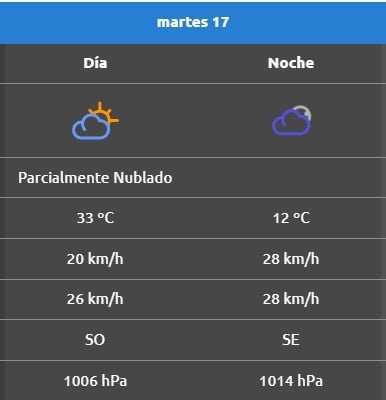 Rincondelossauces