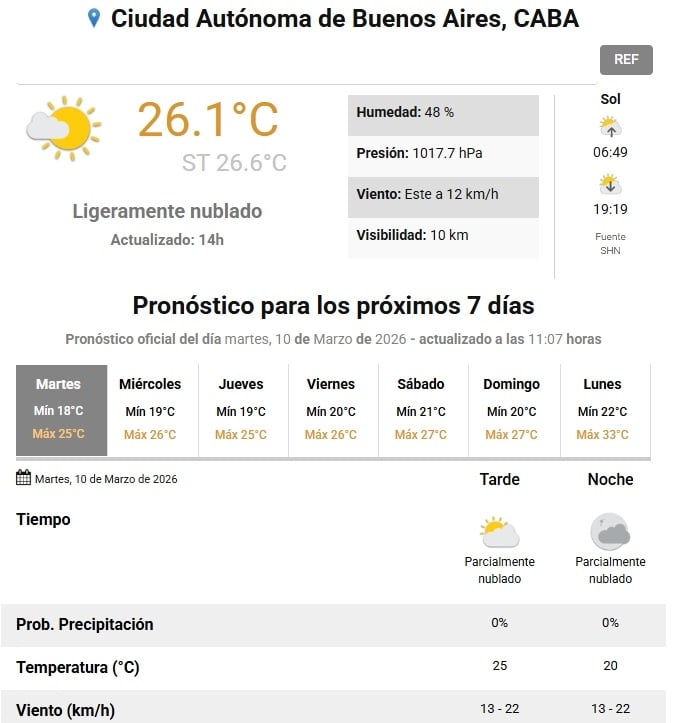 clima