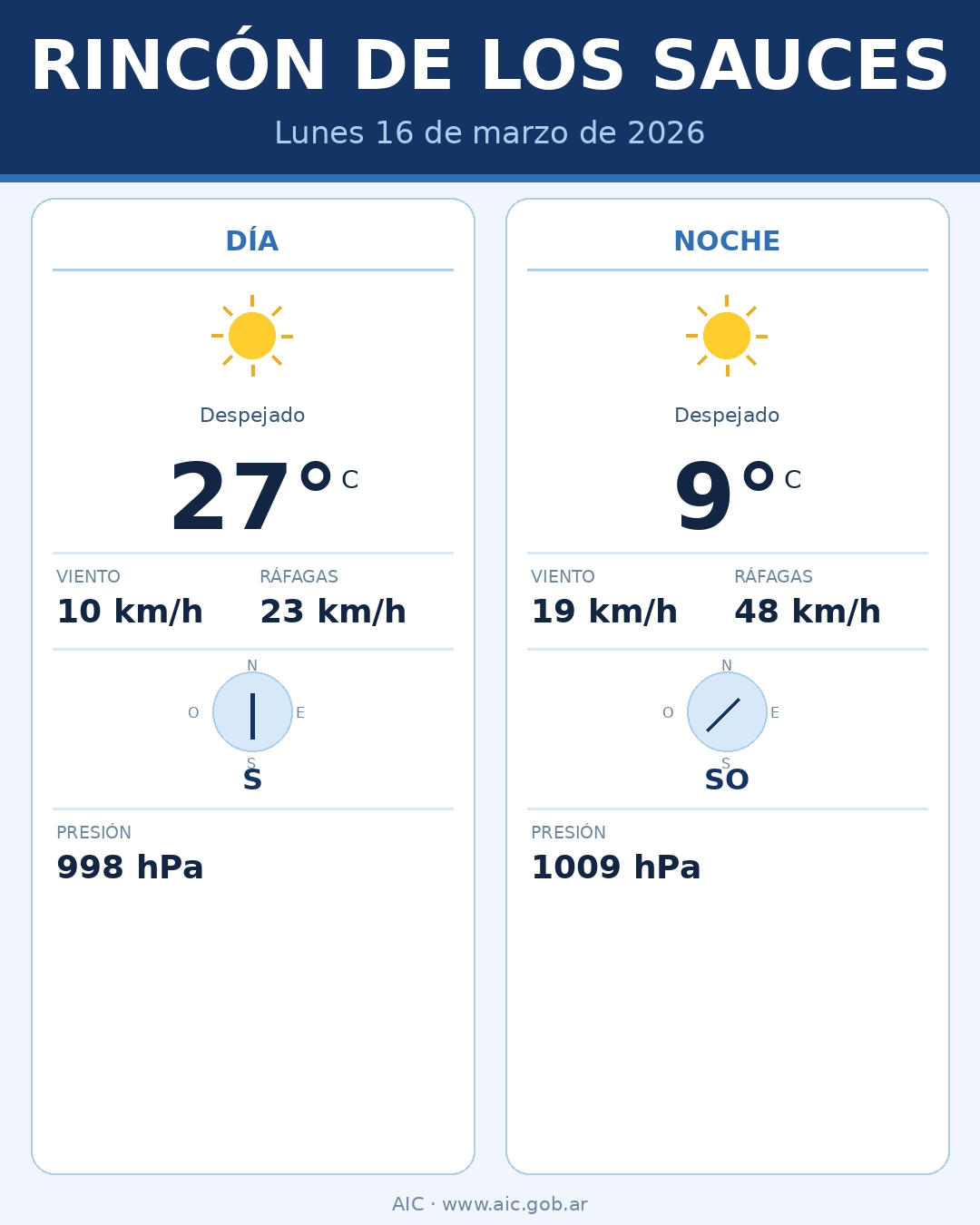 tiempo_rincon