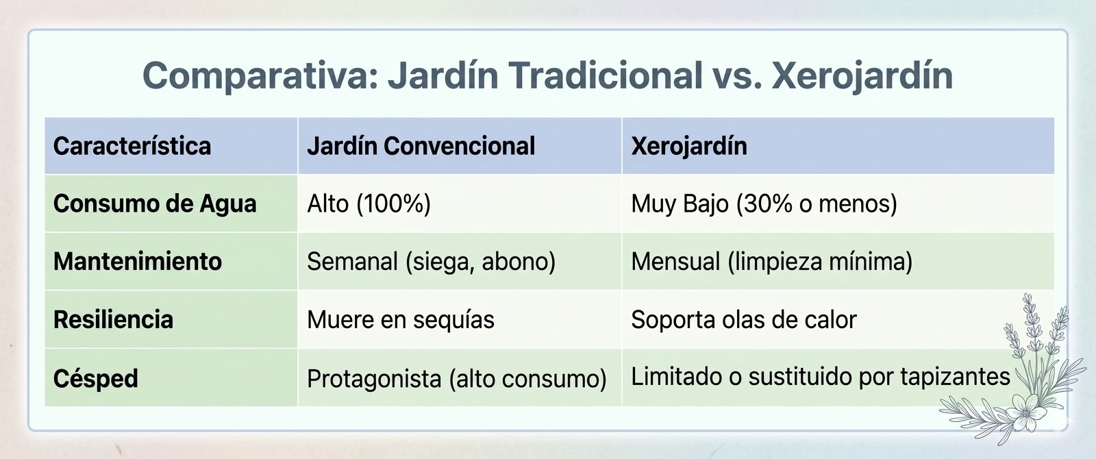 jardin
