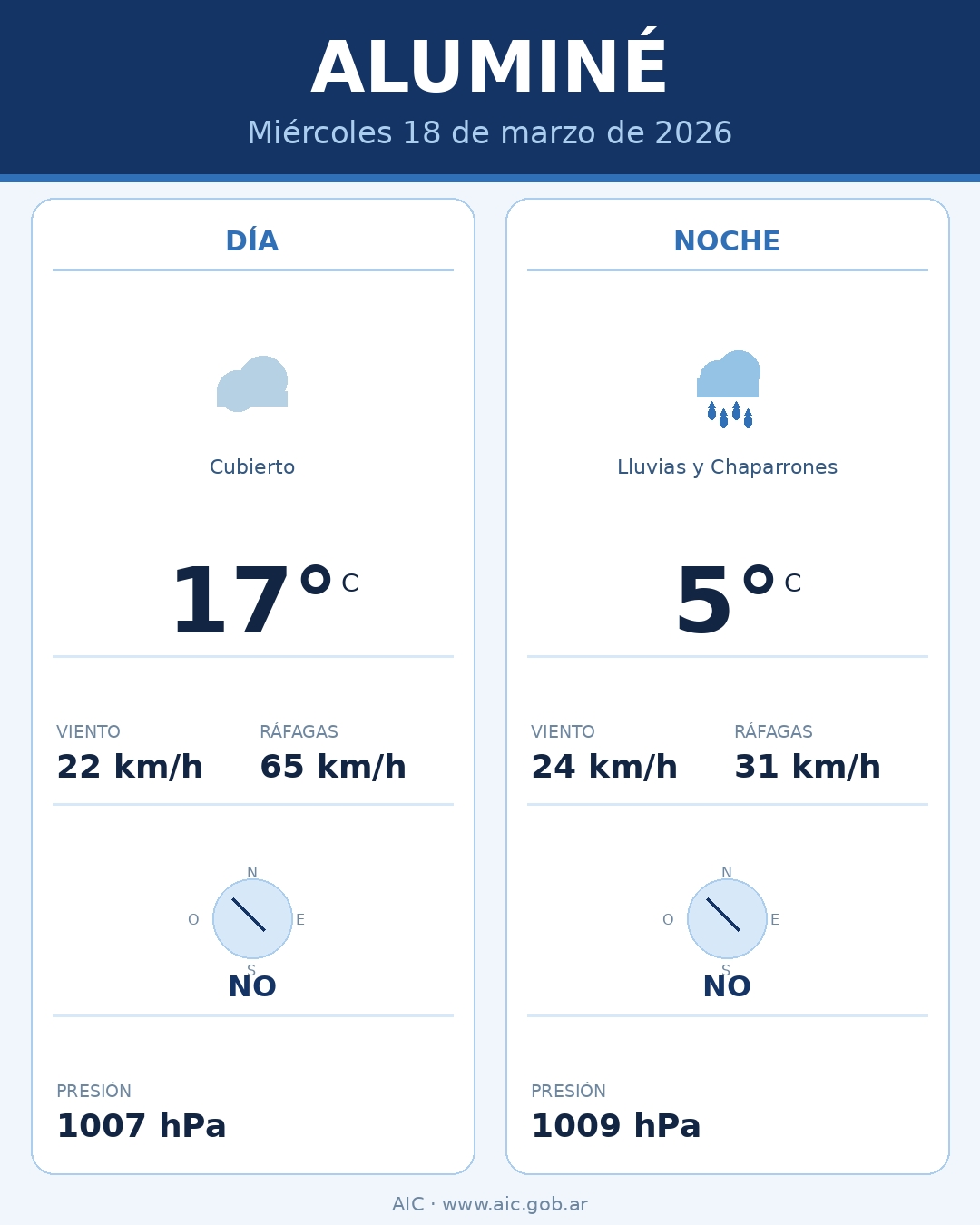 tiempo_alumine