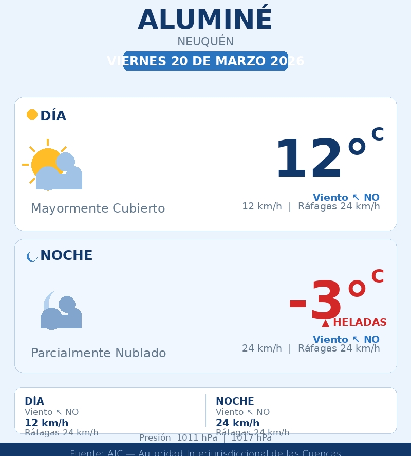 alumine_20mar