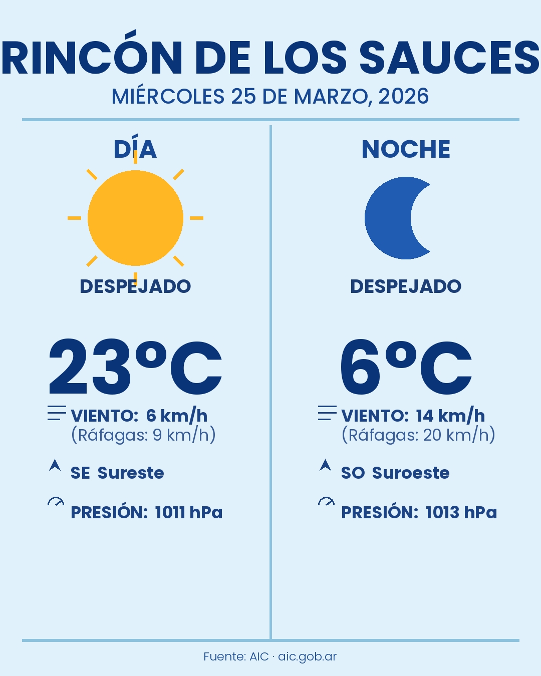 rincon_de_los_sauces_24mar2026