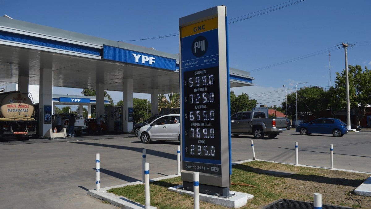 YPF