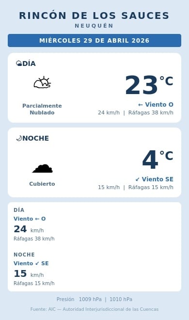 rincon_29abr