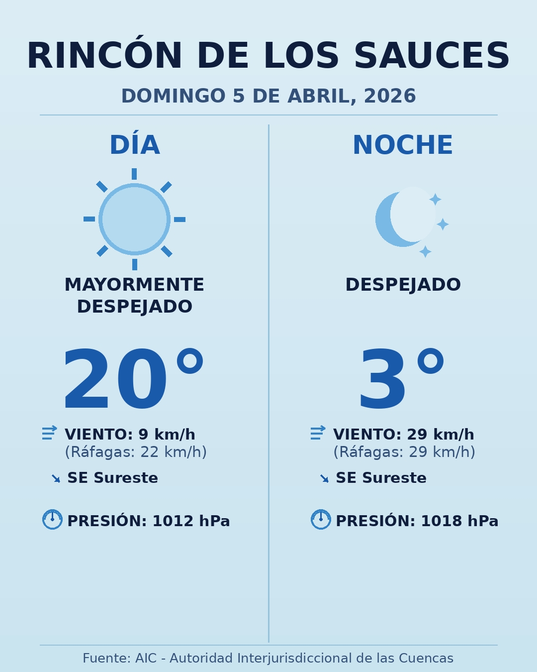 rincon_de_los_sauces_24mar2026