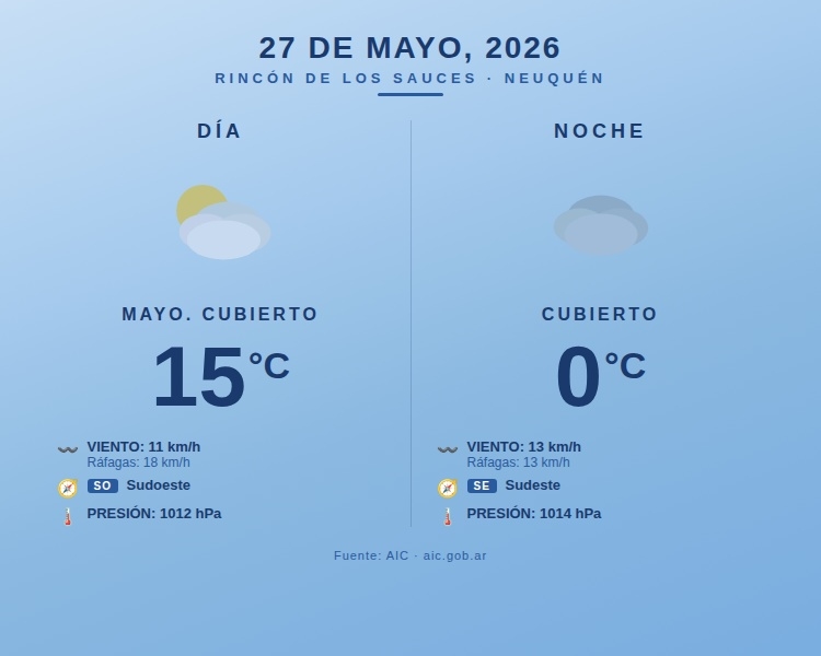 rincon_de_los_sauces_27may2026