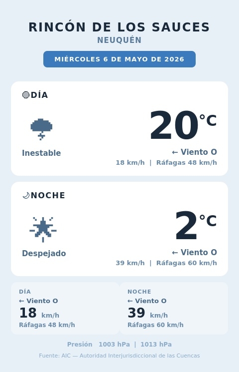 pronostico_rincon_06mayo